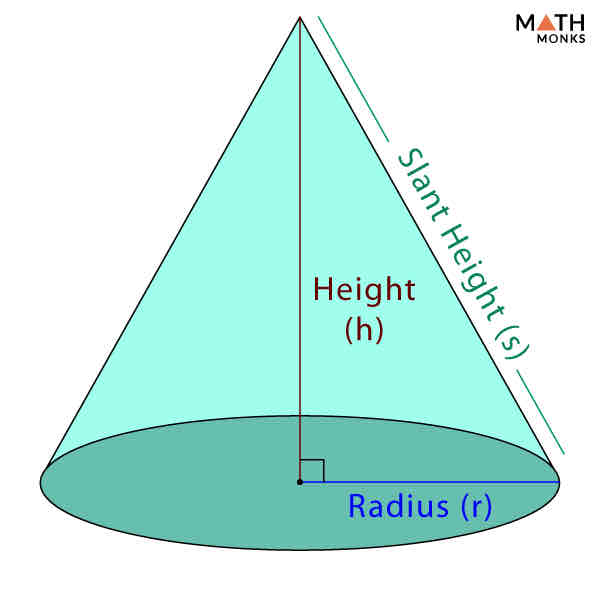 <p>volume of cone</p>