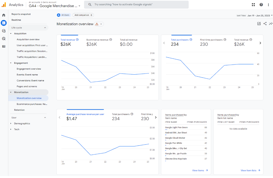 <p>The average purchase revenue per user is calculated as total revenue/users</p>