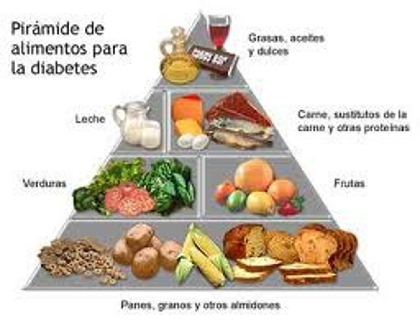 <p>food</p>