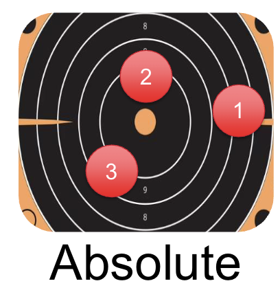 <p>What is Absolute Error?</p>