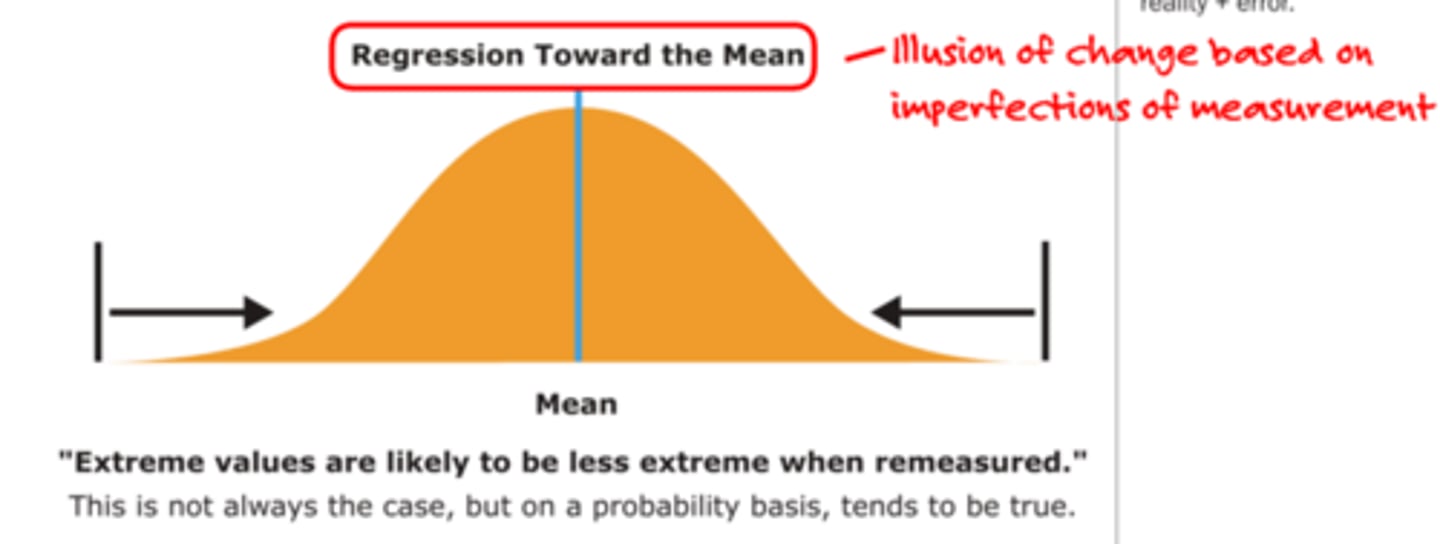 <p>the tendency for extreme or unusual scores to events to fall back (regress) toward the average.</p>