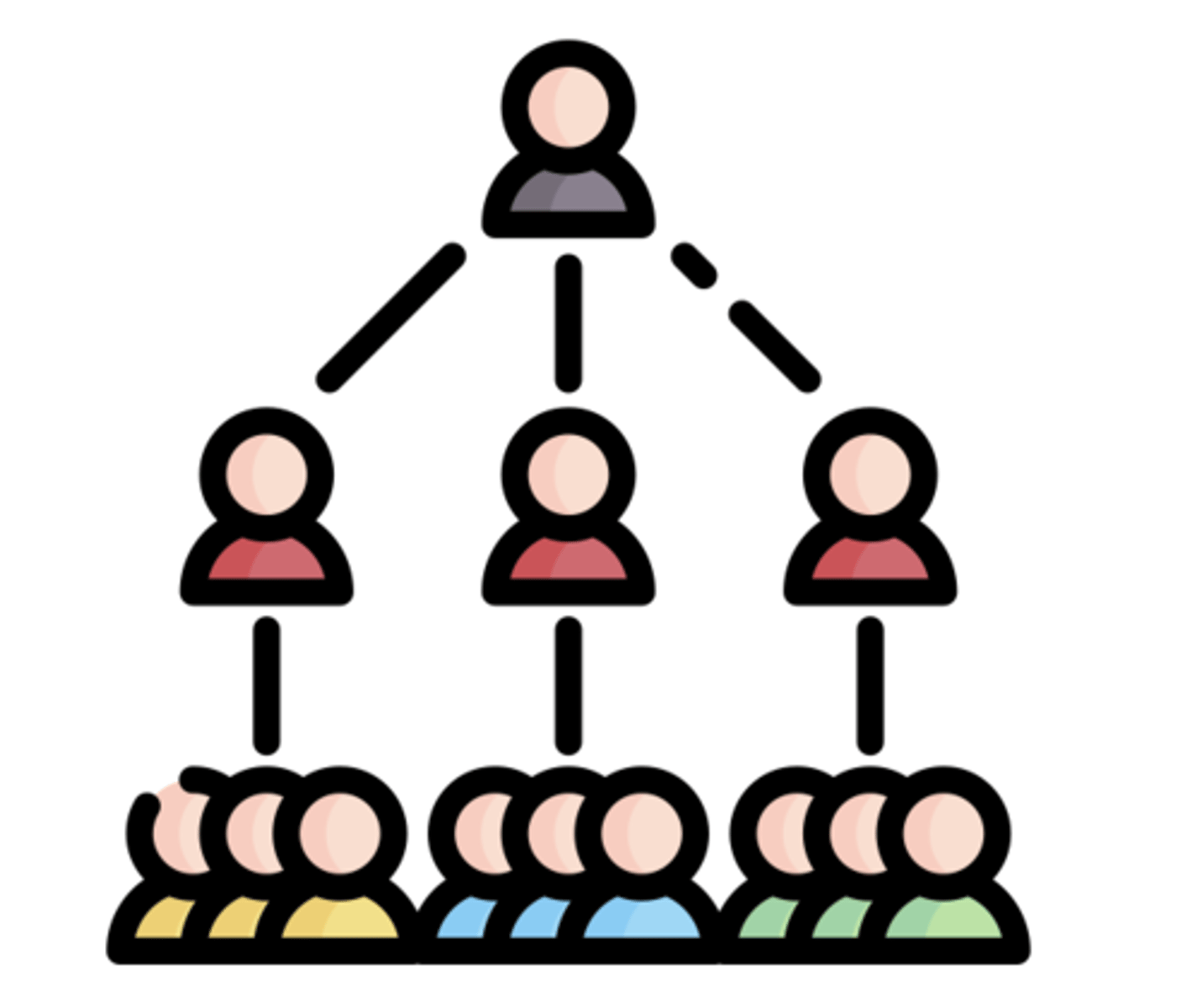 <p>hierarchy, rank</p>