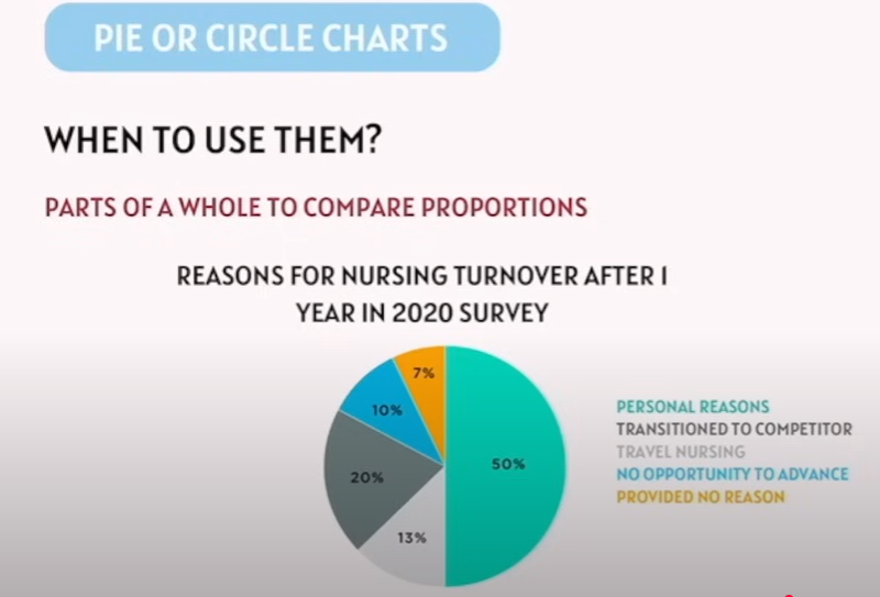 <p>When to use ?</p><ul><li><p>Parts of whole to compare promotions</p></li></ul><p></p>
