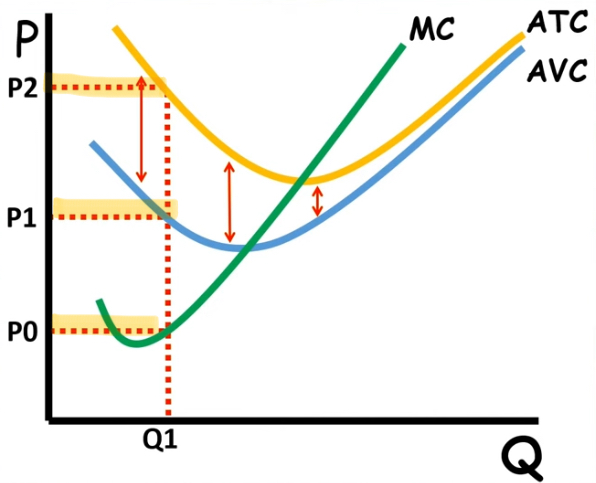 <p>from the function head down to the quantity and across to the price</p>