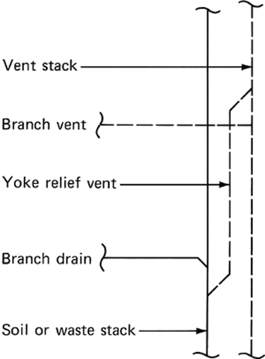 <p>a length of soil or waste stack corresponding in the general to a storey height, but in no case less than 2.43m within which the horizontal branches from one floor or storey of a building are connected to the stack.</p>