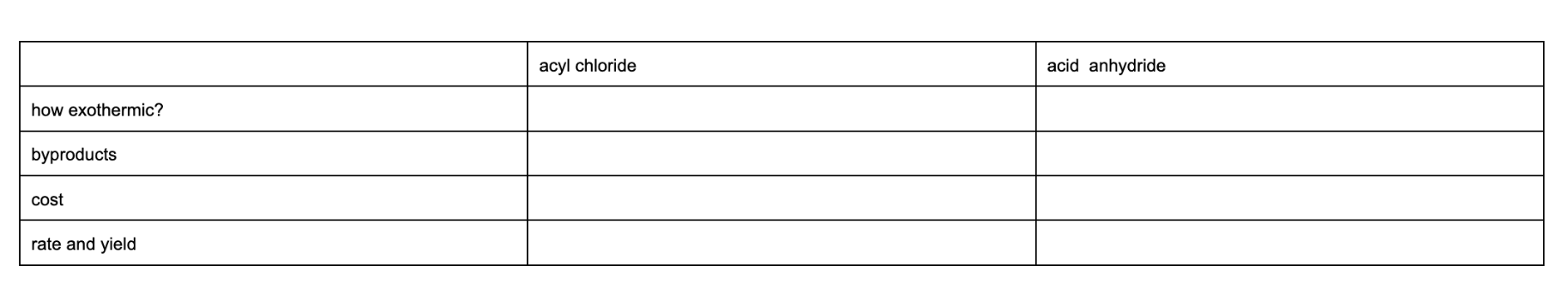 <p>fill out the products in this table:</p>
