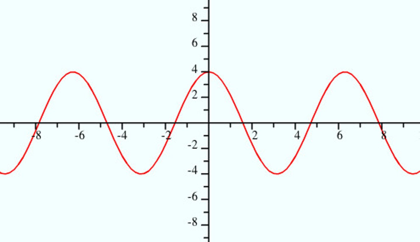 <p>Equation is unchanged when y is replaced by -y</p>