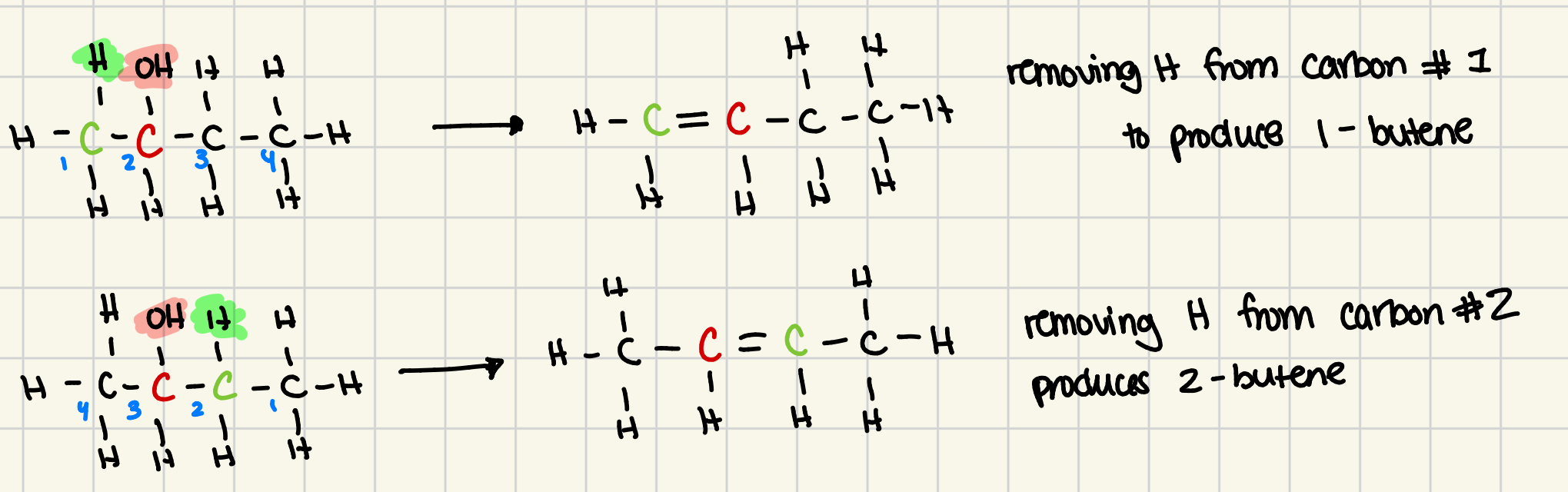 <p>if an alcohol has more than one carbon atom next to the functional grp, it can usually yield more than one dehydration product </p>