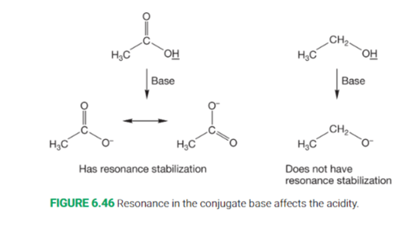 <p>Non solvated charged atoms are typically higher in energy than neutral atoms, which means that they are harder to form.</p><p>As a result, it is especially difficult to form ions in which the negative charge is localized on one atom</p><p>As a result, a molecule that gives a delocalized anion upon deprotonation is going to be a stronger acid than a molecule than give a localized anion upon deprotonation</p>