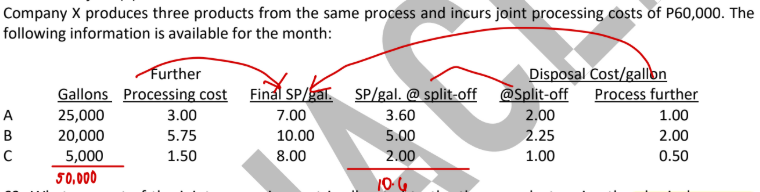 <p>What amount of the joint processing cost is allocated to the three products using the approximated net realizable value?</p><p>A B C</p><p>a. 24,000 33,000 3,000</p><p>b. 27,000 30,000 3,000</p><p>c. 30,000 18,000 12,000</p><p>d. 20,000 20,000 20,000</p>