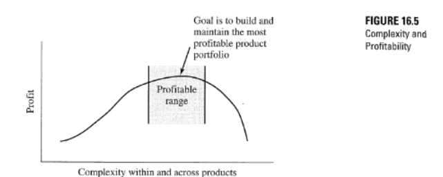 <p>need to build and maintain the most profitable product portfolio</p>