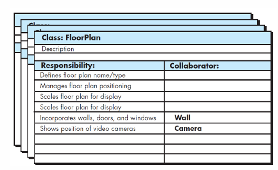 <p>Class — name of class</p><p>Responsibility — attributes and operations that’re relevant for class (anything it does or knows)</p><p>Collaborator — classes that are required to provide current class with info needed to complete responsibility (a request for info or action)</p>