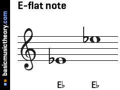 <p>Eb/D# (high)</p>