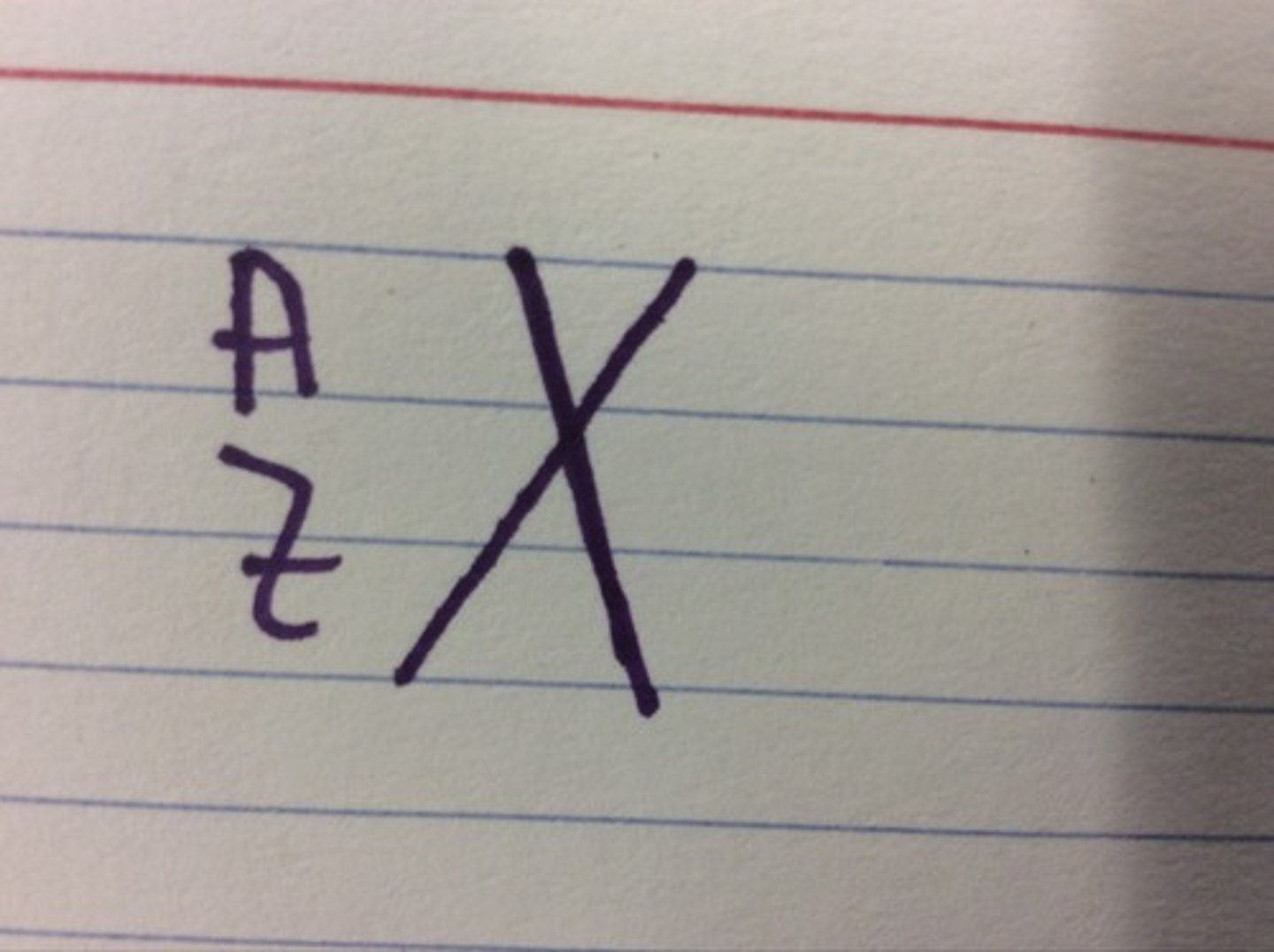 <p>A = mass number</p><p>Z = atomic number</p>