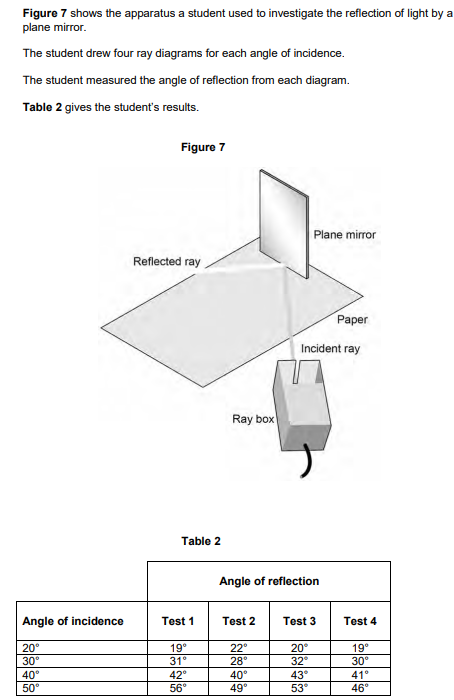 <p>State one change the student should make to the apparatus if he wants to use the same method to investigate diffuse reflection. (1)</p>
