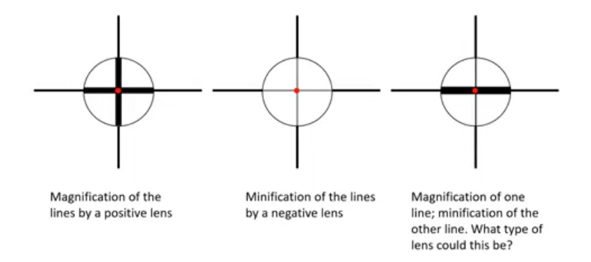 <p>maginification effects when marking up optical centre </p>