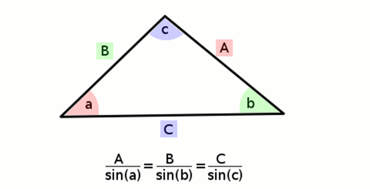 <p>This equation applies to ALL triangles!</p>