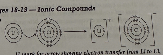 <p>a)</p><ul><li><p>1mark for arrow showing electron transfer from Li to C</p></li><li><p>1 mark for adding seven crosses and one dot to outer shell of the chloride ion</p></li><li><p>1 mark for correct charges on both ions.</p></li></ul><p>b)</p><ul><li><p>neutral/no overall charge </p></li></ul>