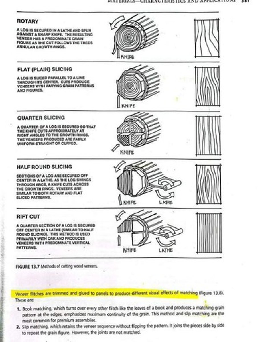 <p>Used brick and timber can be reclaimed for new structures, and newspapers can be recycled into insulation.</p>