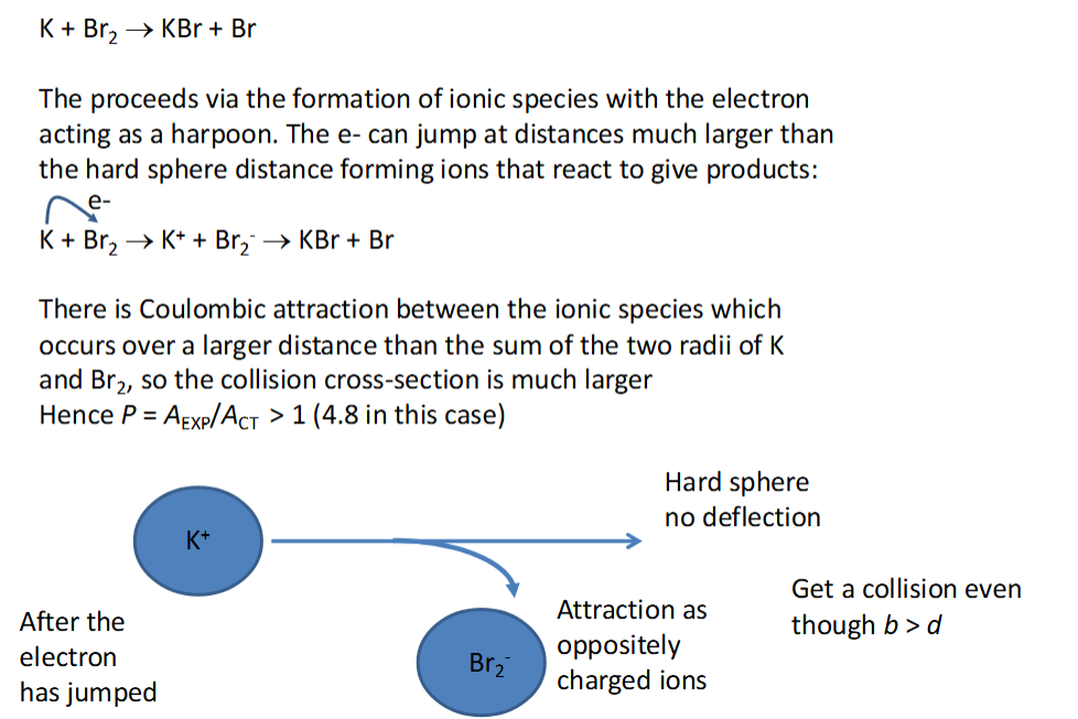 <p>P can be > 1 - the Harpoon mechanism</p>
