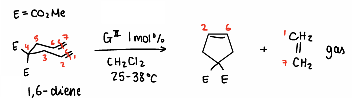 <p>A 1,6-diene reacts with itself in the presence of 1 mol% of Grubbs II in the presence of CH<sub>2</sub>Cl<sub>2</sub>&nbsp;at 25-38<sup>o</sup>C.</p><ul><li><p>Ethene gas forms and bubbles out.</p></li></ul><p></p>
