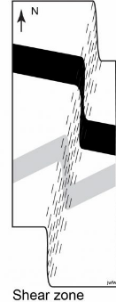 <p>Regions where rocks deform plastically under high stress and temperature.</p><p><span>A thin, deformed area of Earth's crust or upper mantle where rocks on either side have slipped past each other</span></p>