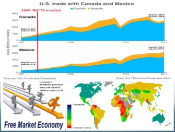 <p>Market economy</p>