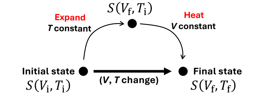 <p>By simplifying the problem to hypothetical paths with iso-properties.</p>