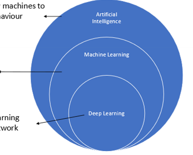 <p>artificial intelligence&nbsp;</p>