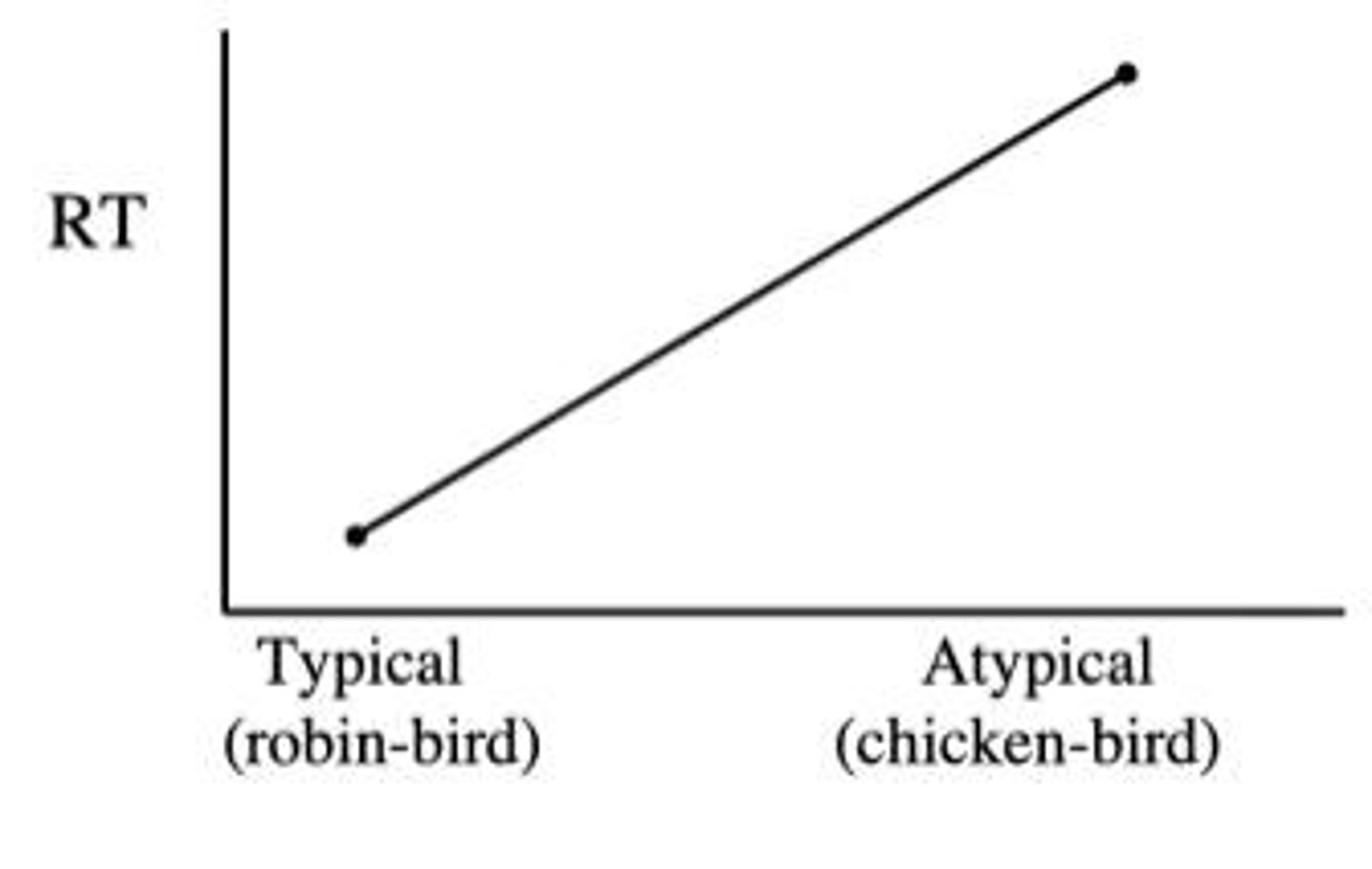 <p>80% of content words.</p>