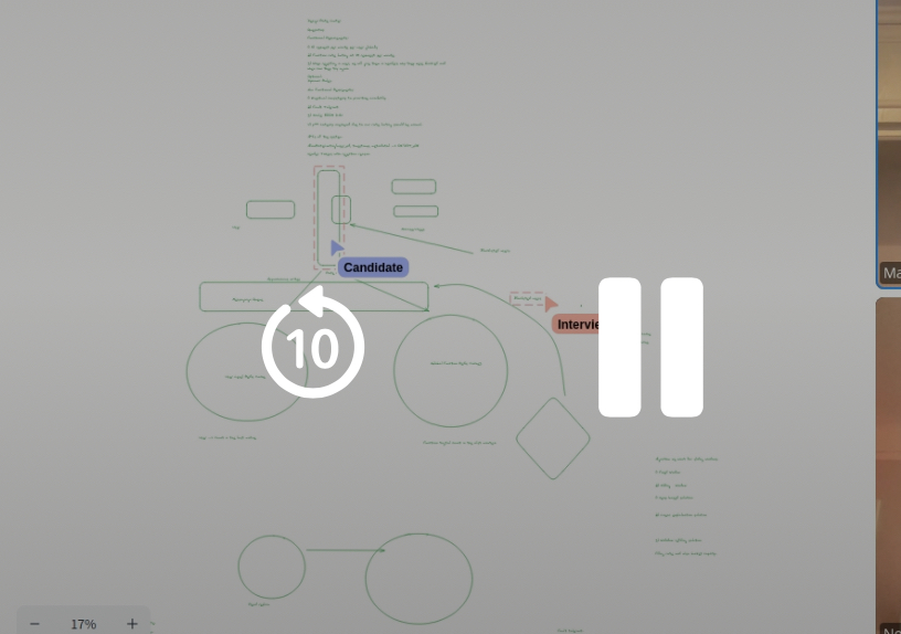 <p>2 redis key val</p><p>Queues and stored in memory cache</p><p></p>