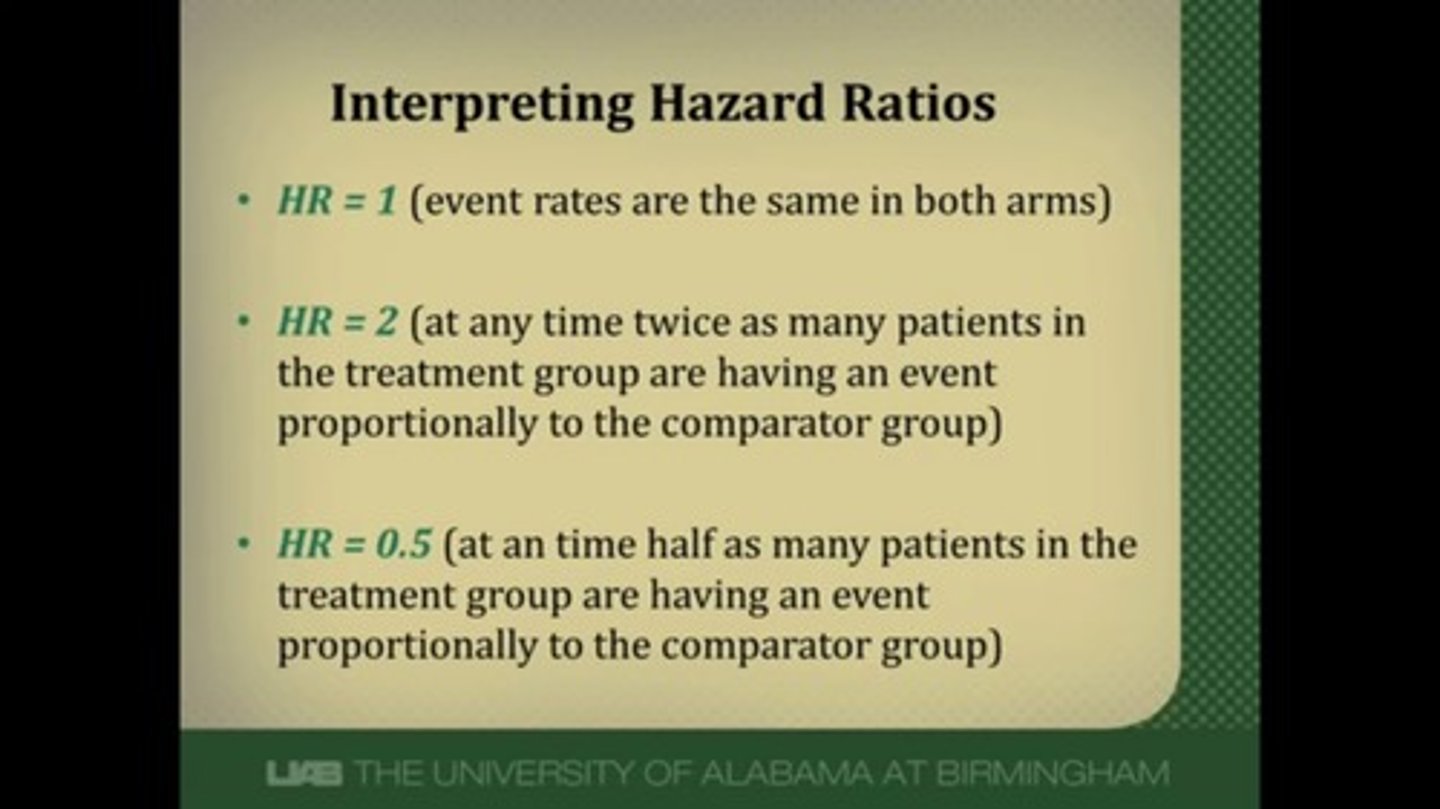 <p>Ratio > 1 the tx group had higher event rate</p><p>Ratio < 1 the tx group had lower event rate</p>