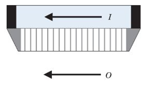 <p>what kind of collimator is this</p>