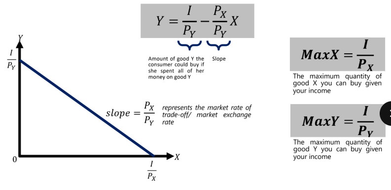 <p>reps market rate of trade-off/market exchange rate</p>