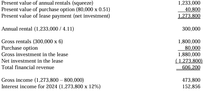 <p>c. The gross profit on the sale is P1,273,800.</p><p></p>