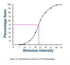 the study of relationships between the physical characteristics of stimuli, such as their intensity, and our psychological experience of them.