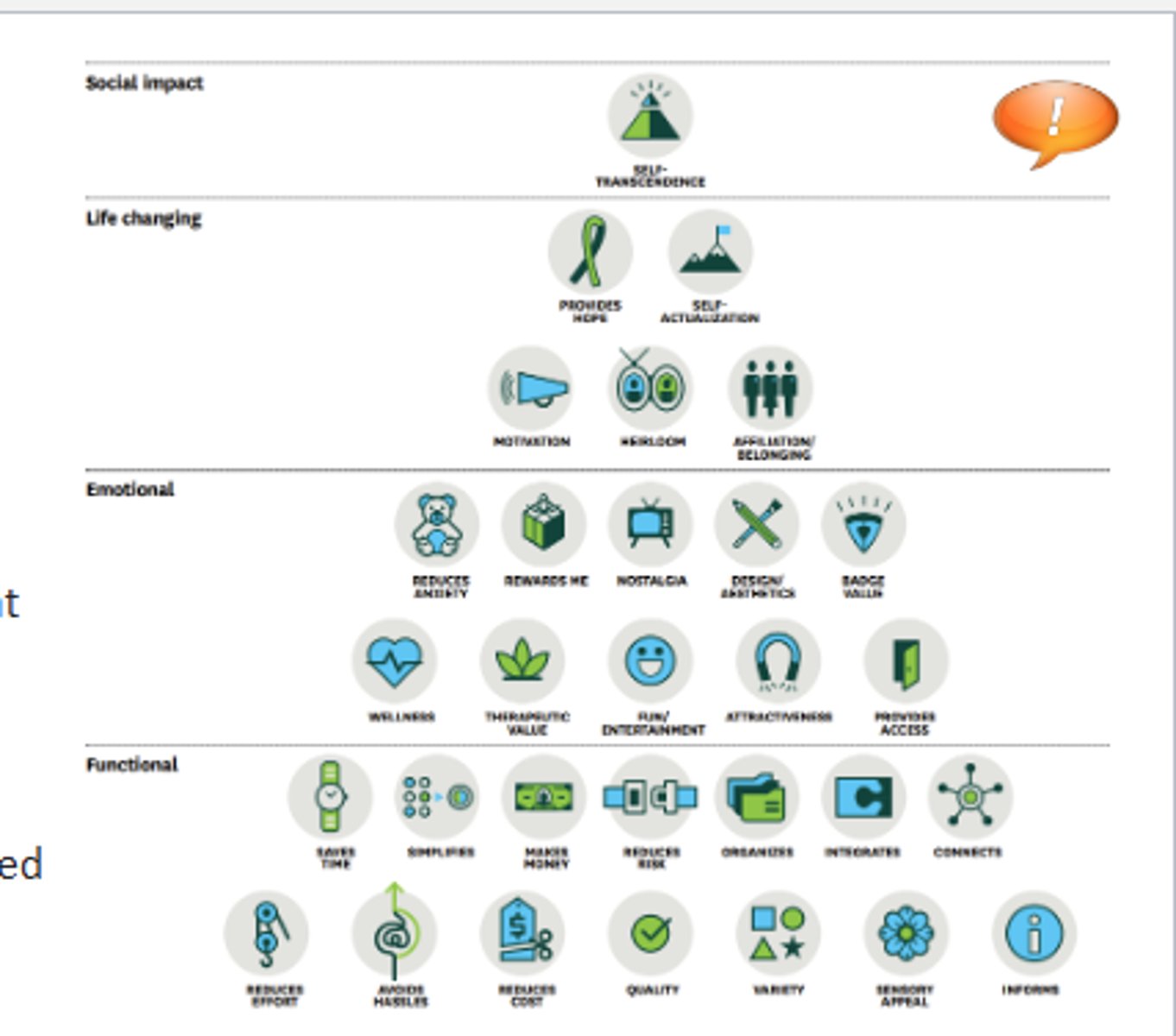 <p>Reduces anxiety, rewards me, nostalgia, design/aesthetics, badge value, wellness, etc.</p>