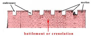 <p>crenellation</p>