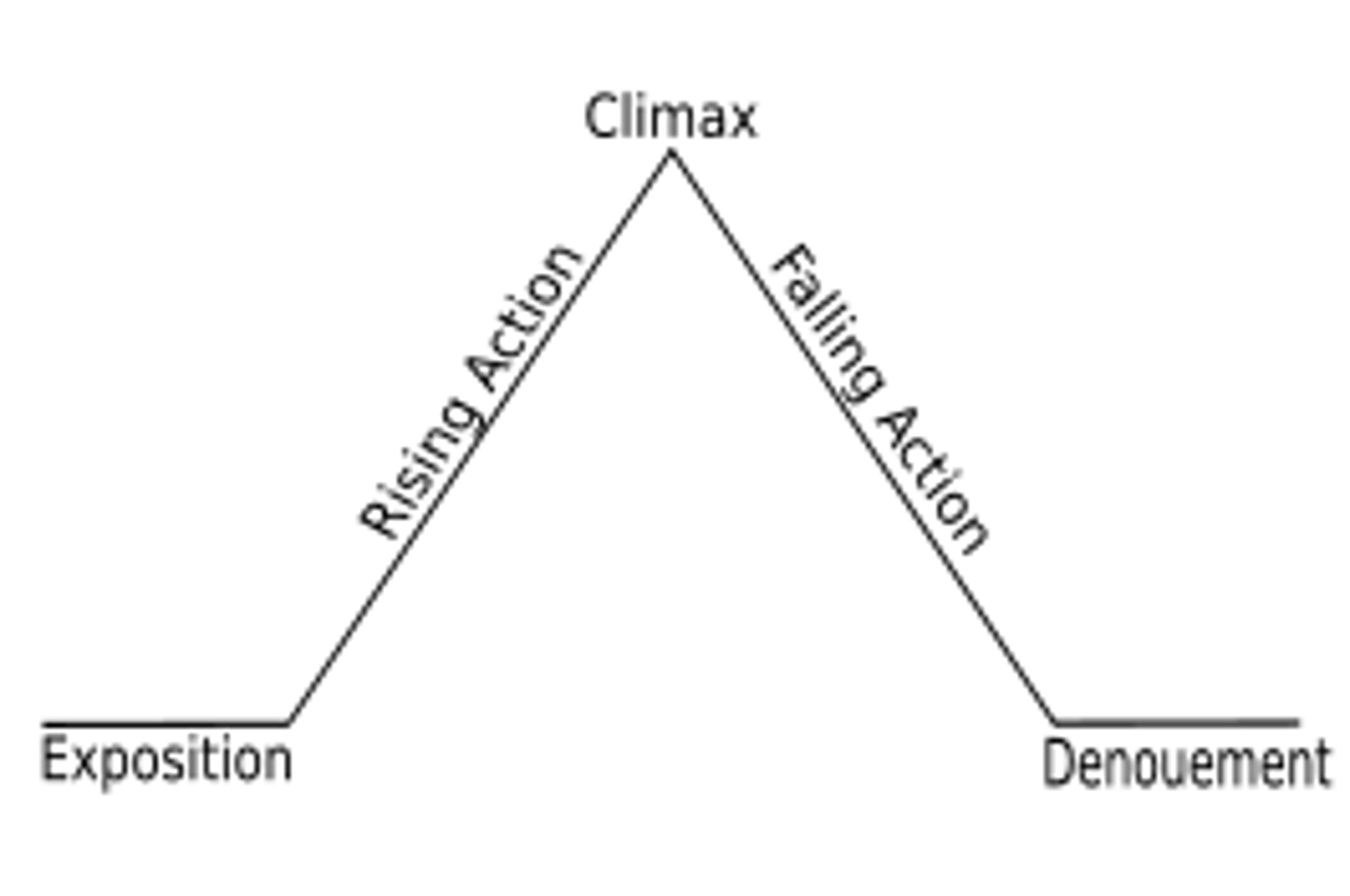 <p>it's about...</p>