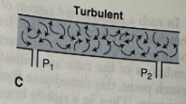 <p>At high flow rates, complete disorganization of the stream lines is seen</p>