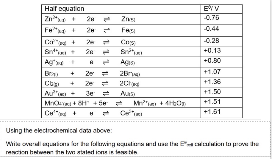 <p>for reaction between Co and Ag⁺</p>