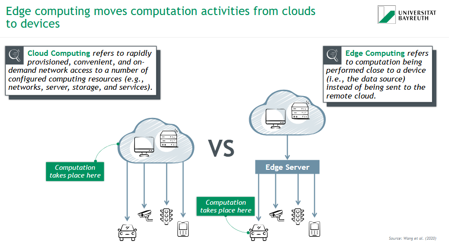 <p><span data-name="antenna_bars" data-type="emoji">📶</span> <strong>Edge Computing</strong><br>= Computation happens <strong>close to the data source</strong>, like sensors or devices.</p><ul><li><p>Reduces latency and network load</p></li><li><p>Enables faster, localized responses</p></li><li><p>Ideal for IoT, smart vehicles, and real-time systems</p></li></ul><p></p>