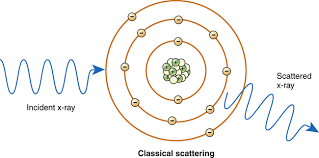 <p>Classical Scattering </p>
