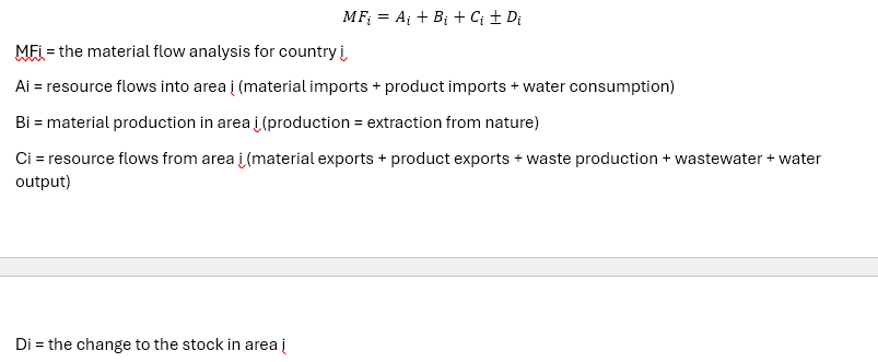 <p>The Material flow analysis for country i</p>