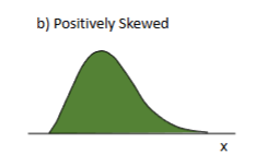 <p>skewed right?</p>