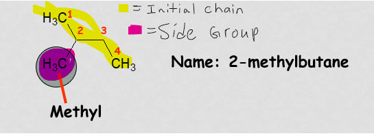 <p>Alphabetical order (not including prefixes), if there are many of the same substituent, then prefixes get attached, di, tri, tetra… </p>
