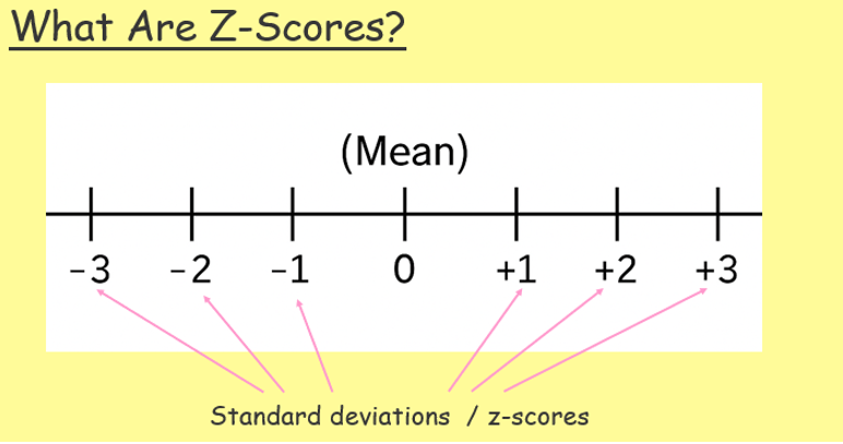 <p>Z-score</p>
