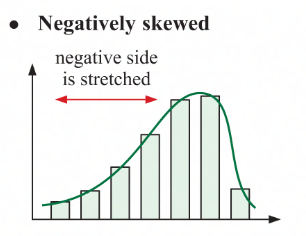 <ul><li><p>negative side is stretched </p></li></ul>