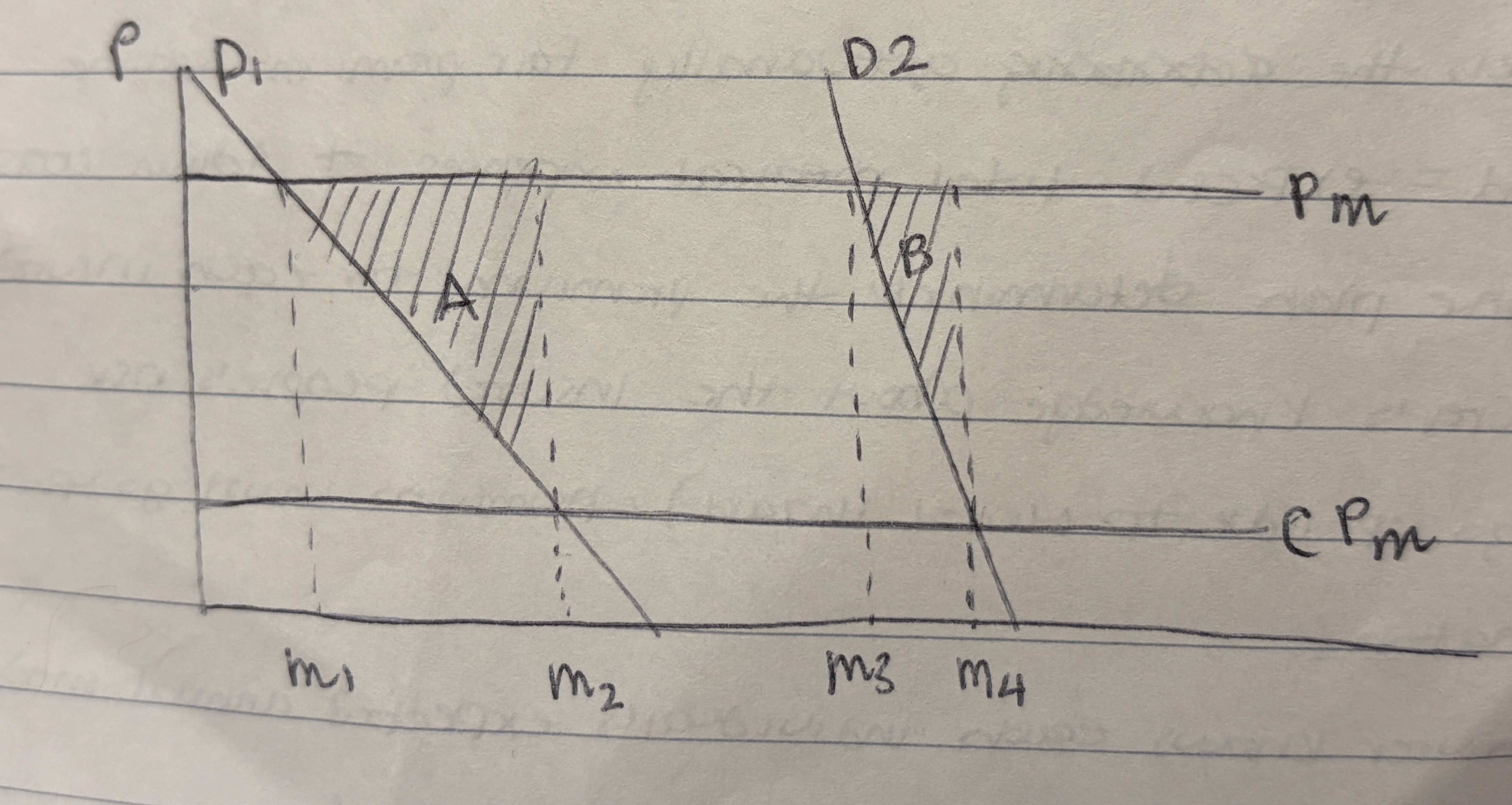 <p>How does the welfare loss due to moral hazard vary with the elasticity of demand for medical care?</p>