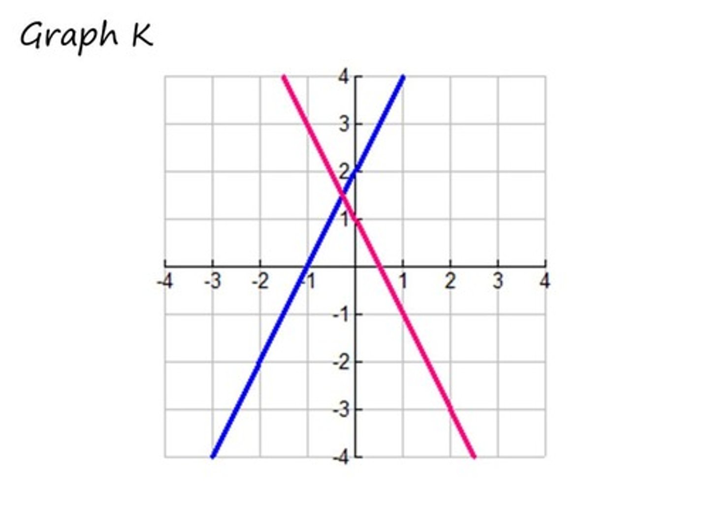 <p>Find the solution.</p>